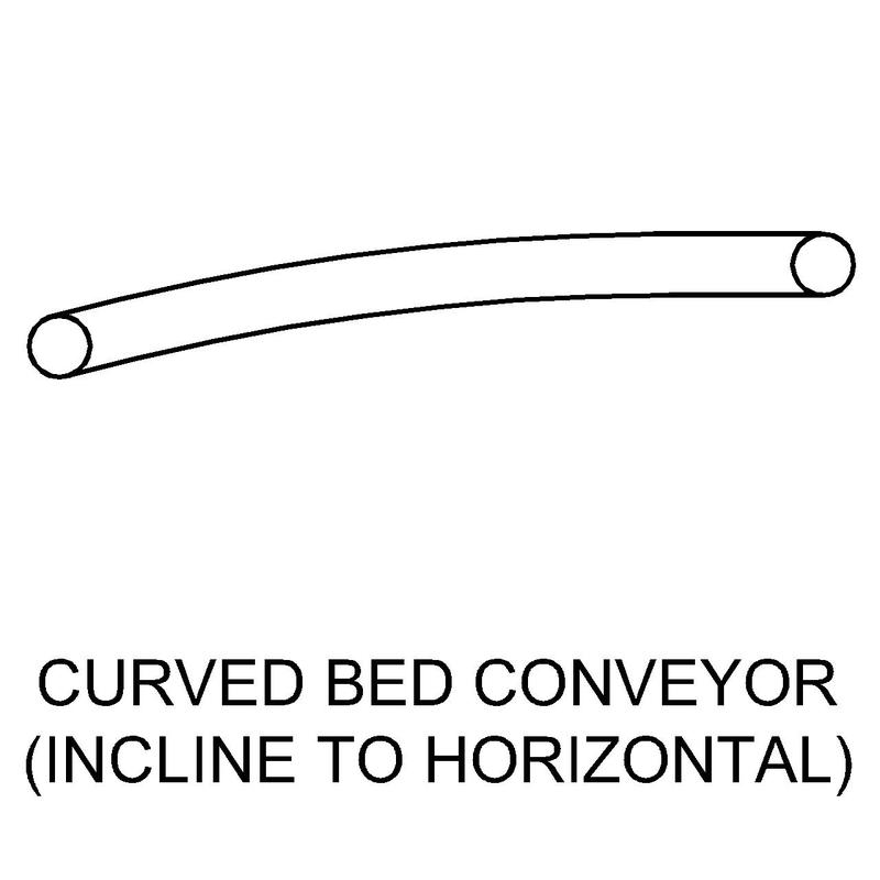 Sales drawing of a curve-flat transfer conveyor orientation