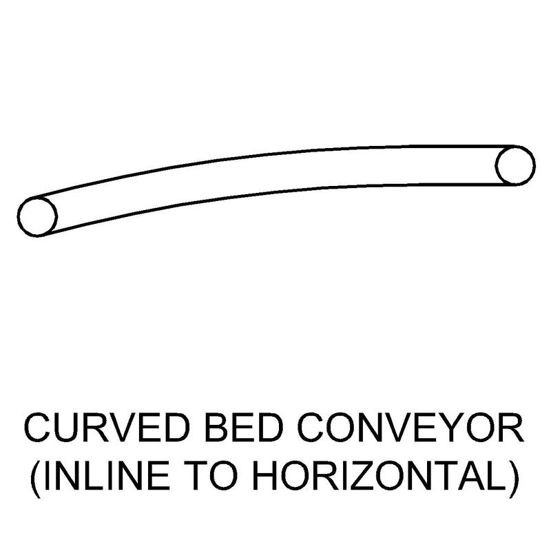 Sales drawing of a curve-flat sorting conveyor configuration