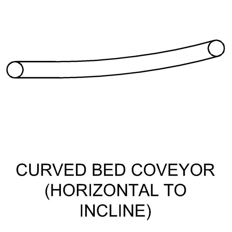 Sales drawing of a curve-up sorting conveyor configuration