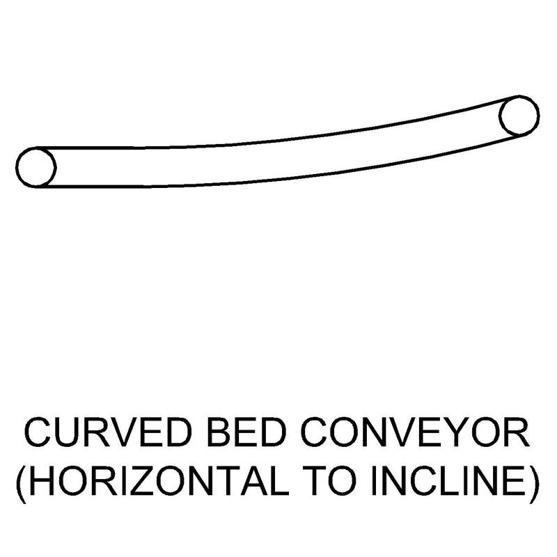 Drawing of a curve-up slider bed conveyor
