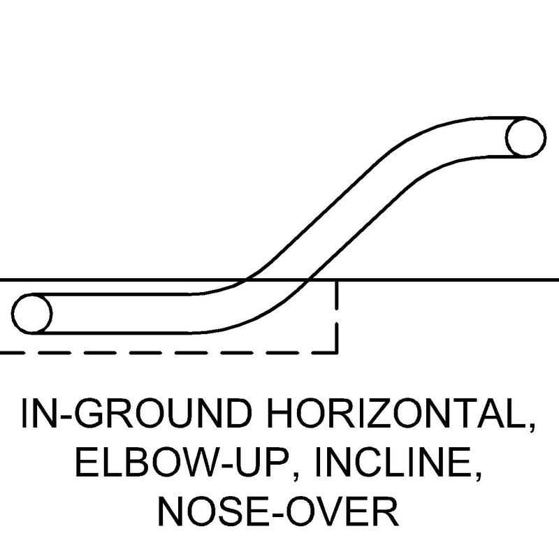 Sales drawing of an in-ground horizontal section with elbow-up and incline with nose-over configuration